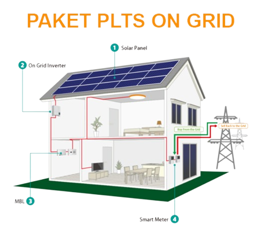 Inverter Fotovoltaik Solis S5 Series - Performa Optimal PLTS